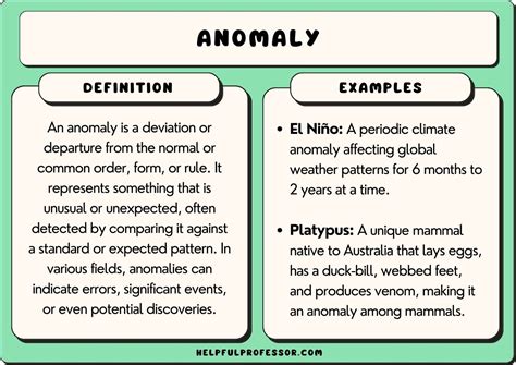 Anomaly in Tagalog .